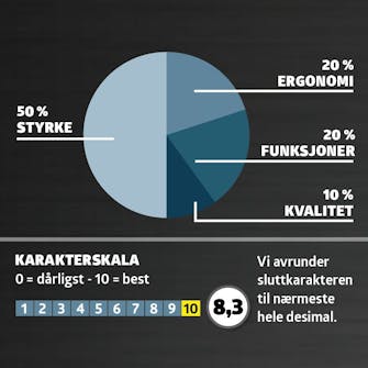 Slagtrekkere test: karaktergivning Slagtrekkere test: karaktergivning